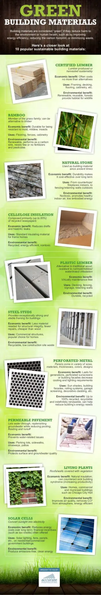 Green Building Materials Infographic