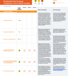 Preview of the Residential Solar Proposal Comparison Tool by Southern Energy Management