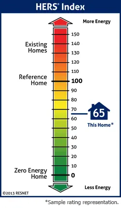 HERS-Score-Vertical-Scale