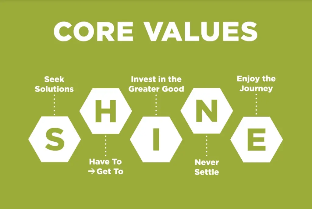 Southern Energy Management's Core Values